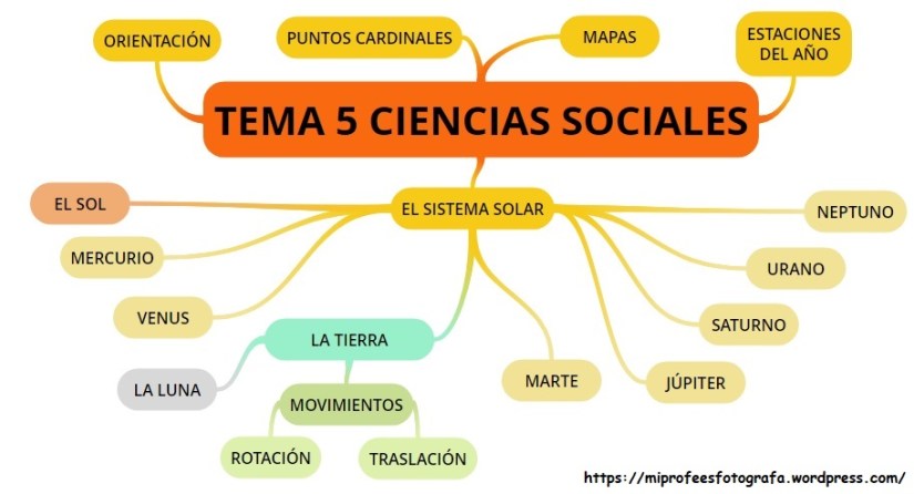 TEMA 5 SOCIALES